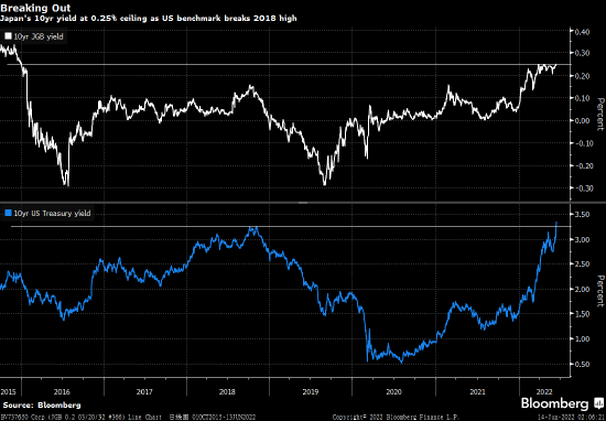 日本央行一旦转向 或将引发美债地震