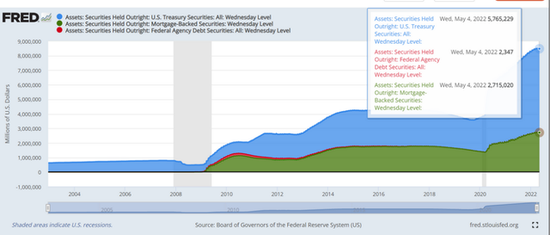 美联储还没动手，美国MBS市场已经开始遭遇抛售