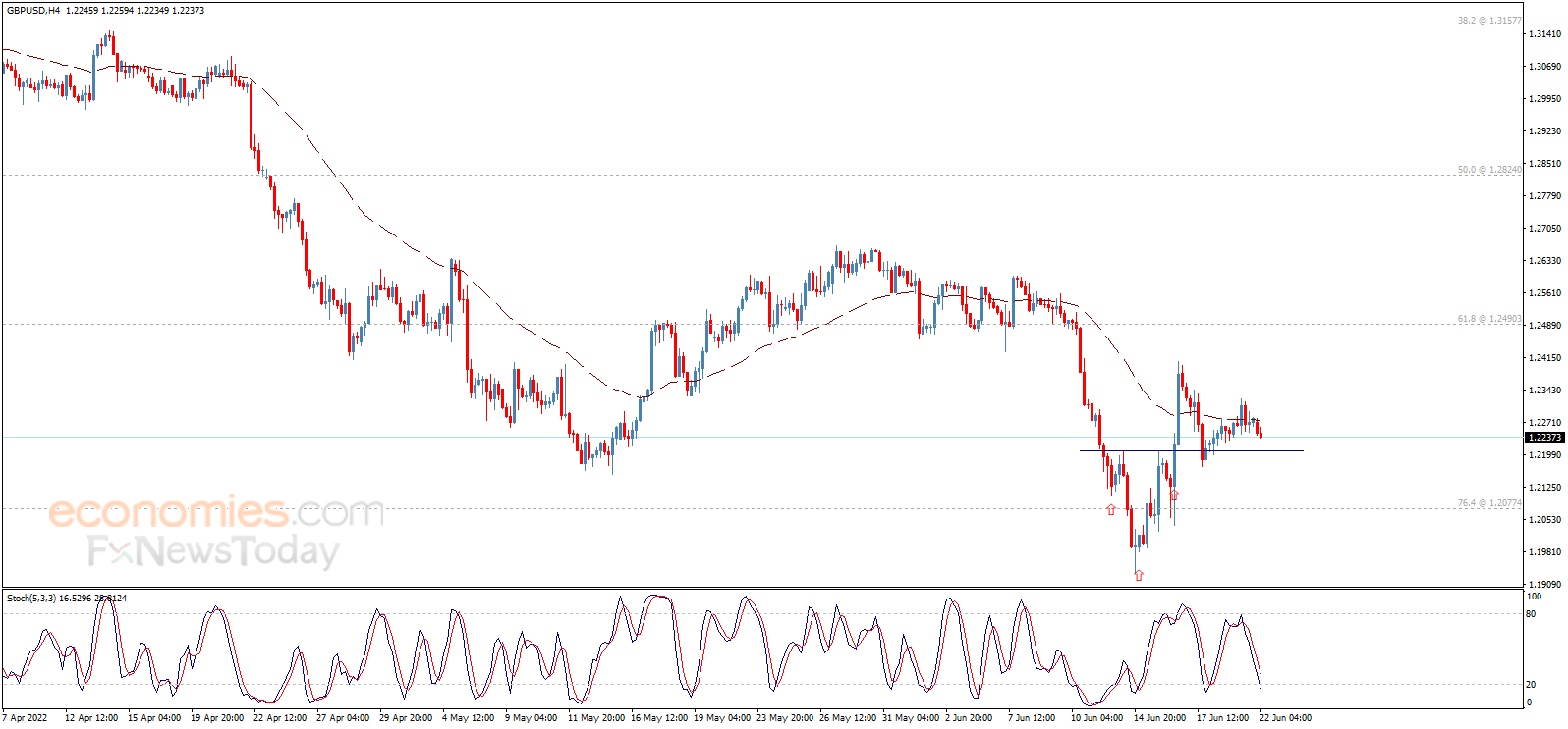 劲爆行情一触即发！鲍威尔国会证词重磅来袭