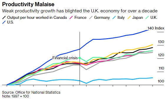高通胀率等重压下 濒临衰退的英国只差最后一击