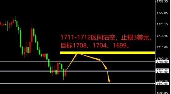 宗校立:ADP数据不及预期 美元下一步怎么走